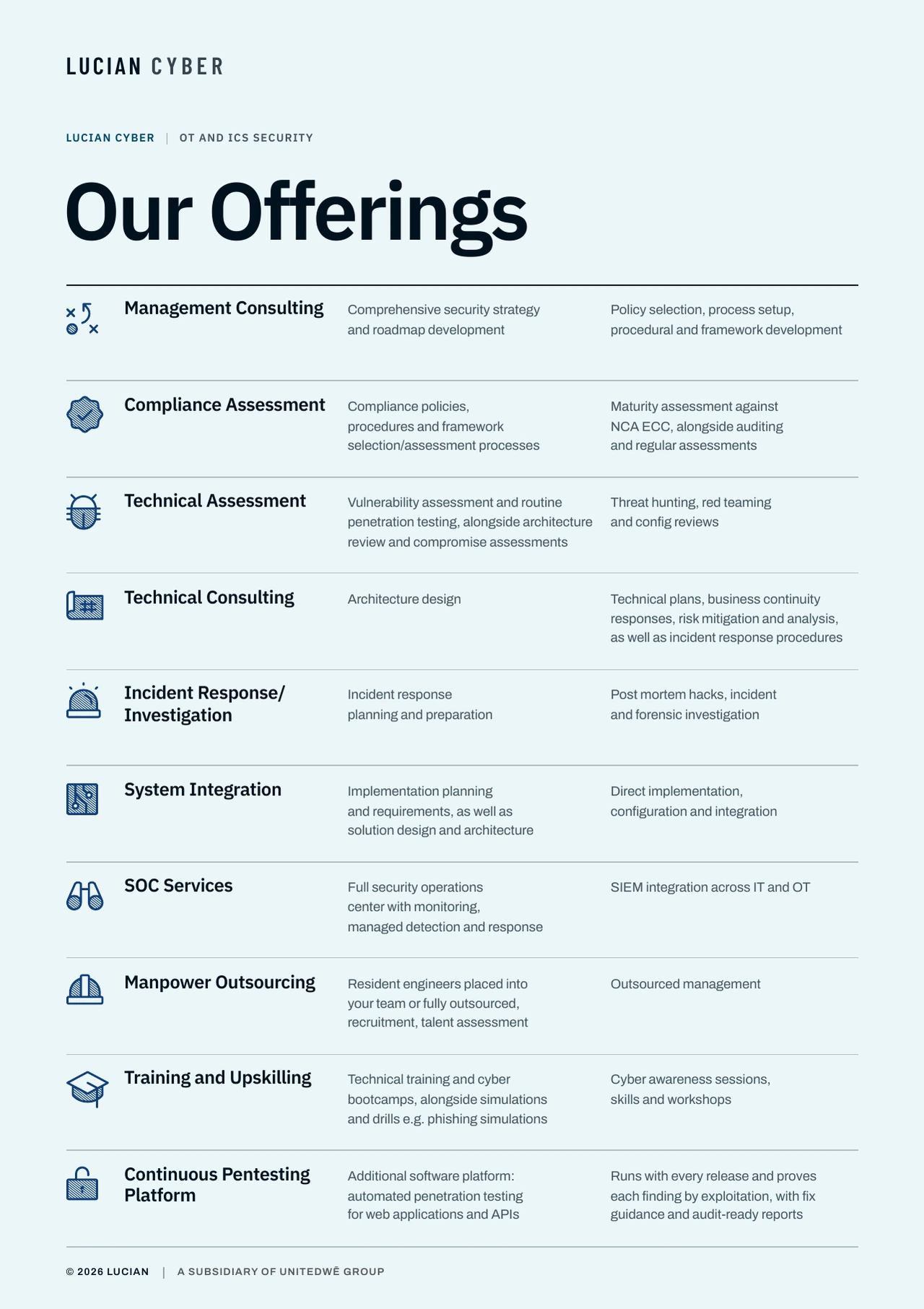The Lucian Cyber offering sheet: Management Consulting, Compliance Assessment, Technical Assessment, Technical Consulting, Incident Response/Investigation, System Integration, SOC Services, Manpower Outsourcing, Training and Upskilling, Continuous Pentesting Platform.