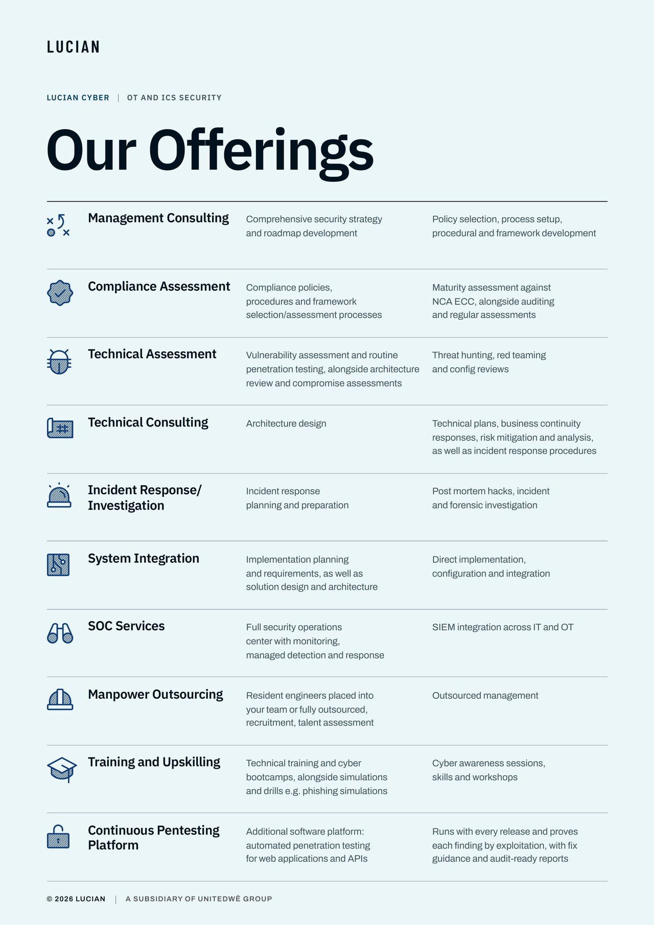 The Lucian Cyber offering sheet: Management Consulting, Compliance Assessment, Technical Assessment, Technical Consulting, Incident Response/Investigation, System Integration, SOC Services, Manpower Outsourcing, Training and Upskilling, Continuous Pentesting Platform.